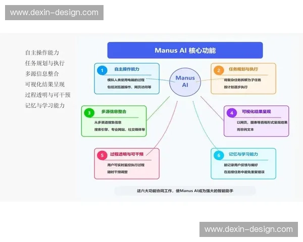 运动健康科技驱动的智能监测与个性化体能提升新模式研究 运动健康科技驱动的智能监测与个性化体能提升新模式研究