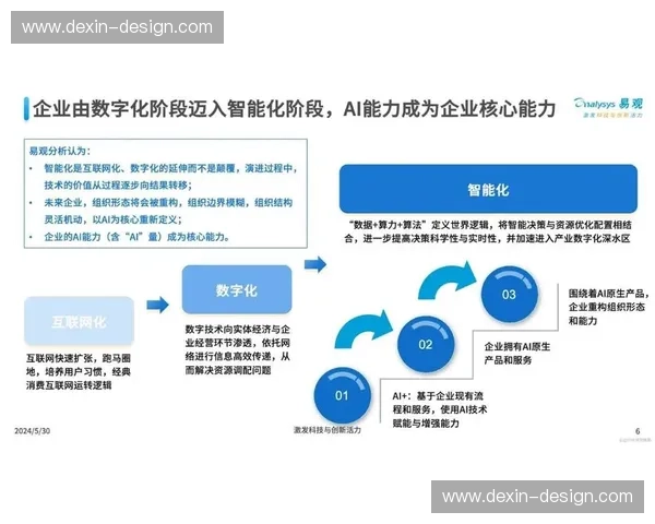 智能化时代下的运动管理创新模式与发展趋势分析