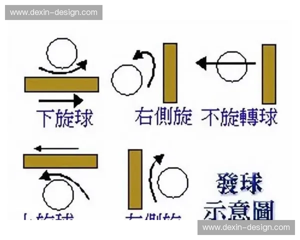 掌握乒乓球弧圈加转核心技术提升进攻威力与稳定性的实战训练指南