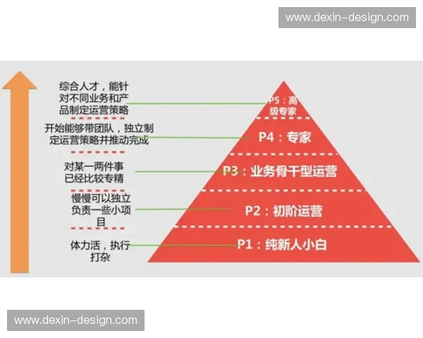 职业选手巅峰对决背后的训练体系心态博弈与长期成长路径解析